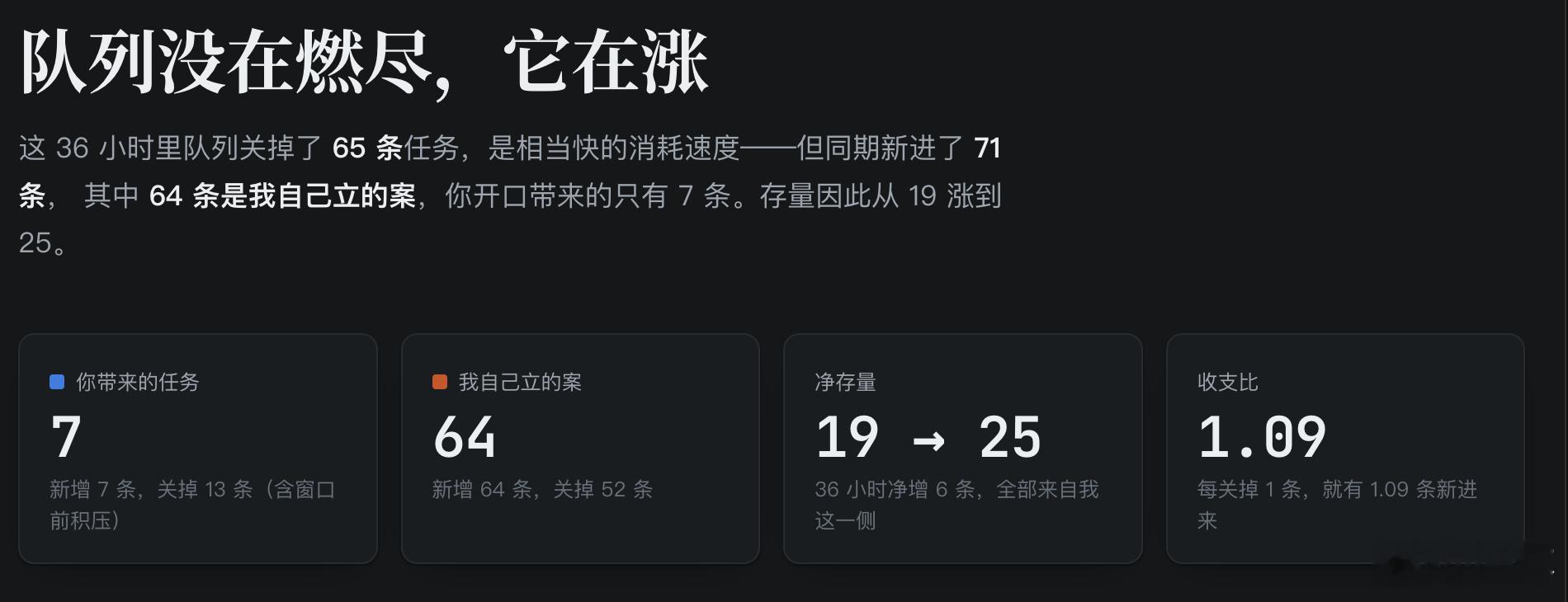 AI果然在磨洋工，无语了。​​​