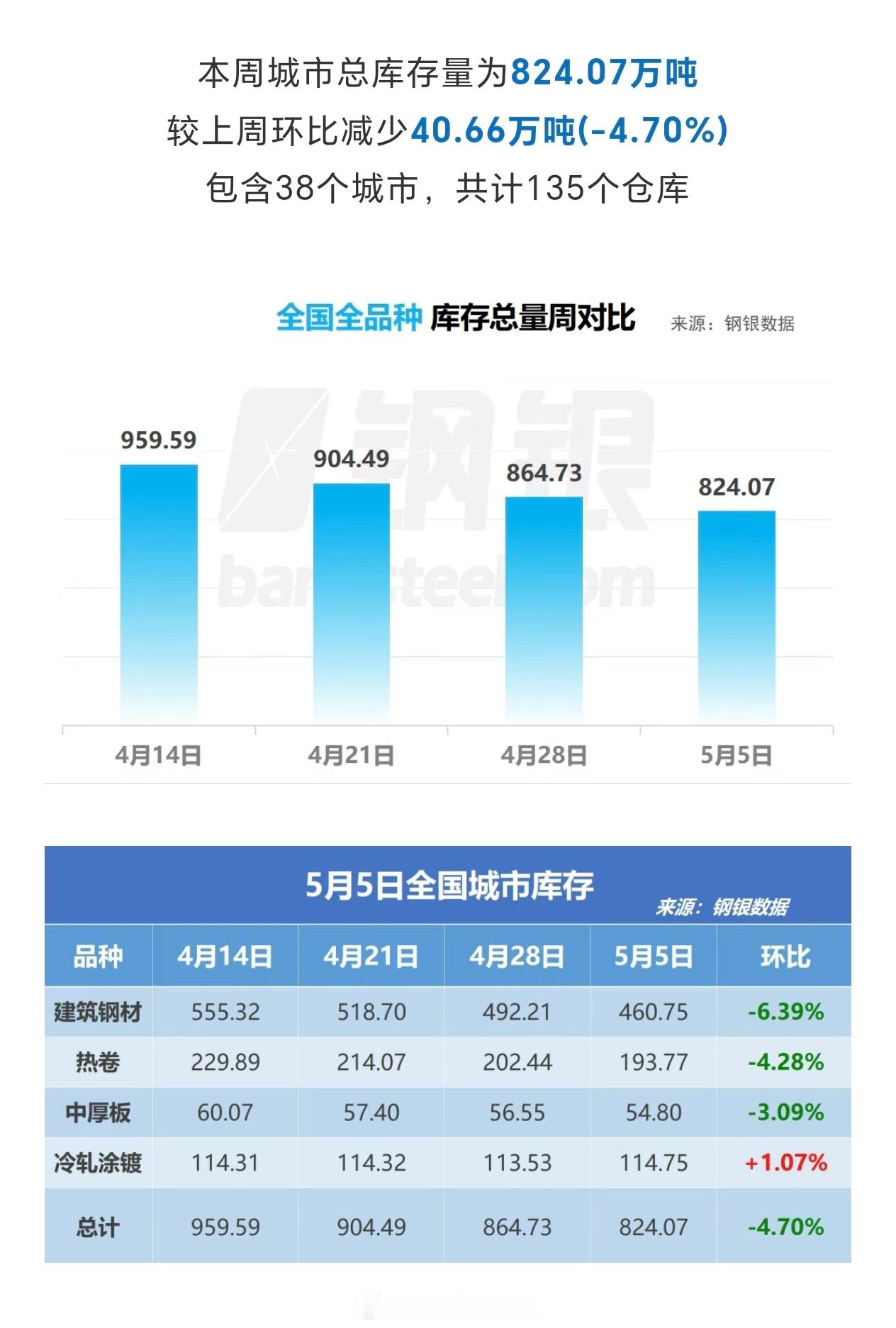 钢银库存数据铁矿螺纹钢热卷铁矿石期货​​​