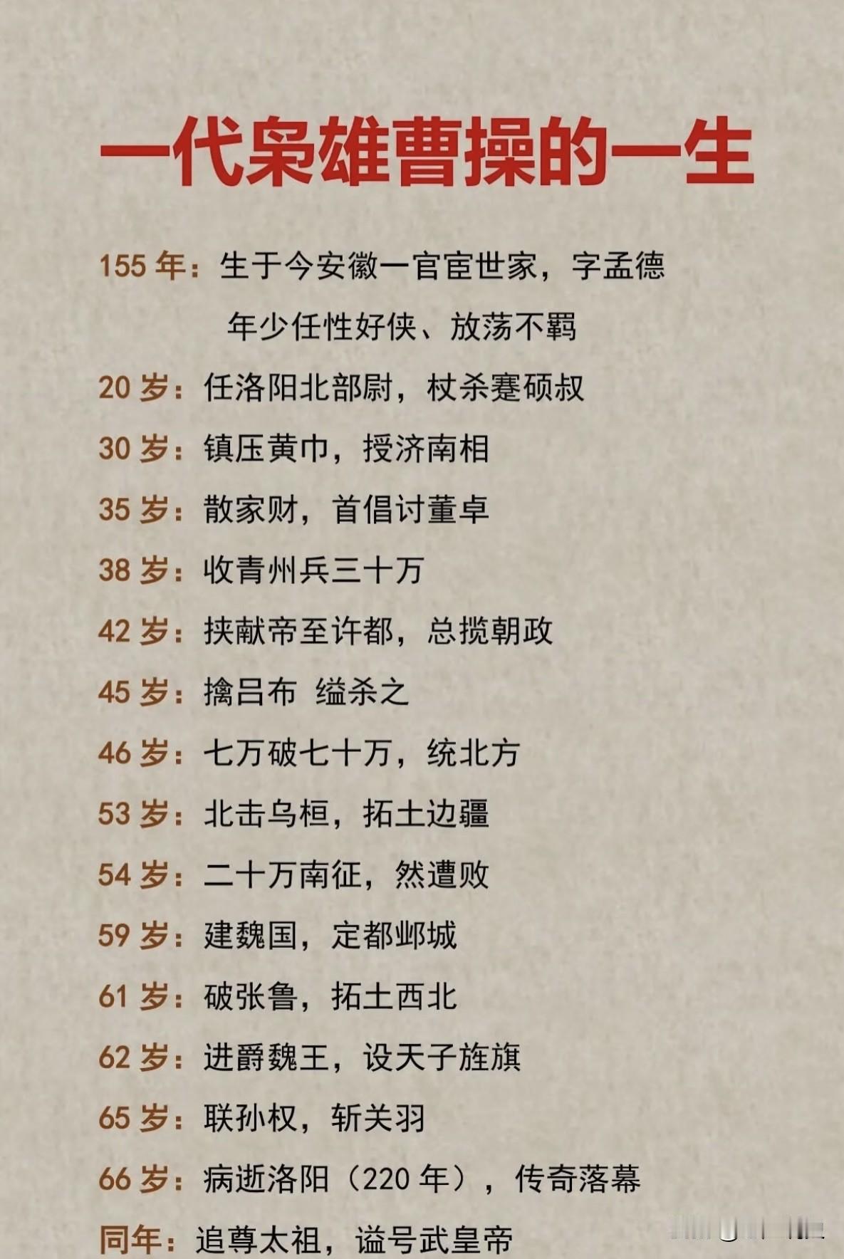 一代枭雄曹操的一生，也是传奇的一生，东汉末年天下大乱，群雄割据，曹操消灭各路军阀