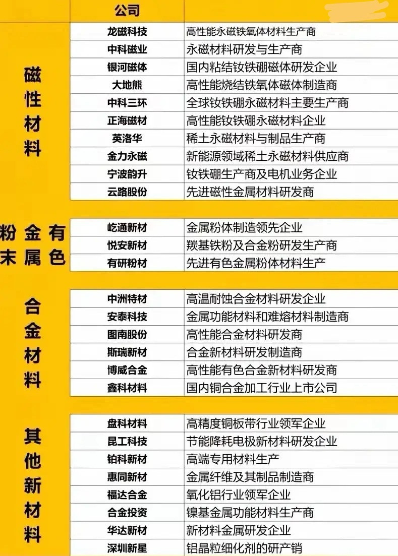不容错过！工业金属合金潜力概念股大盘点​​​