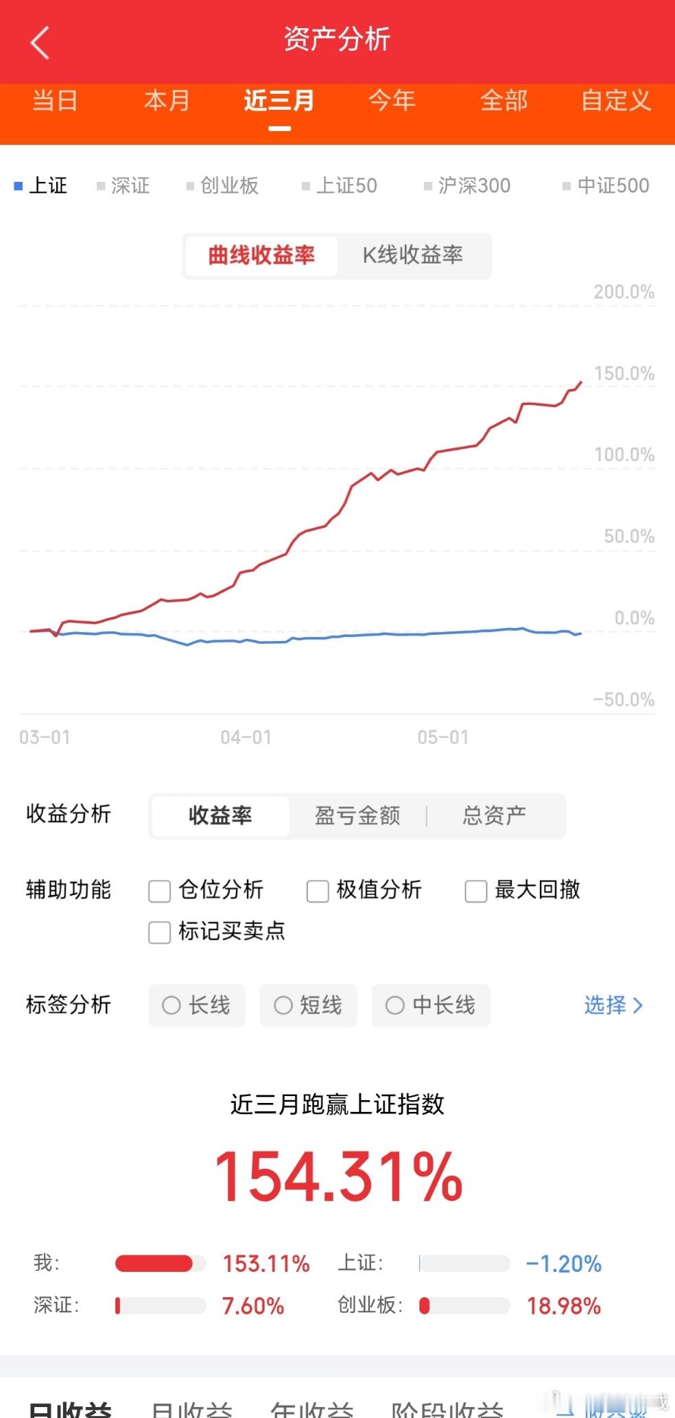 未来10年科技赛道龙头个股:1. 人工智能海光信息、寒武纪、工业富联2. 人形机