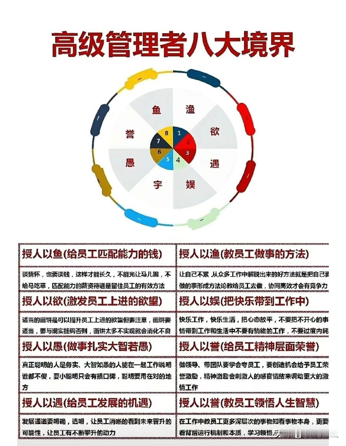 高级管理者8大境界