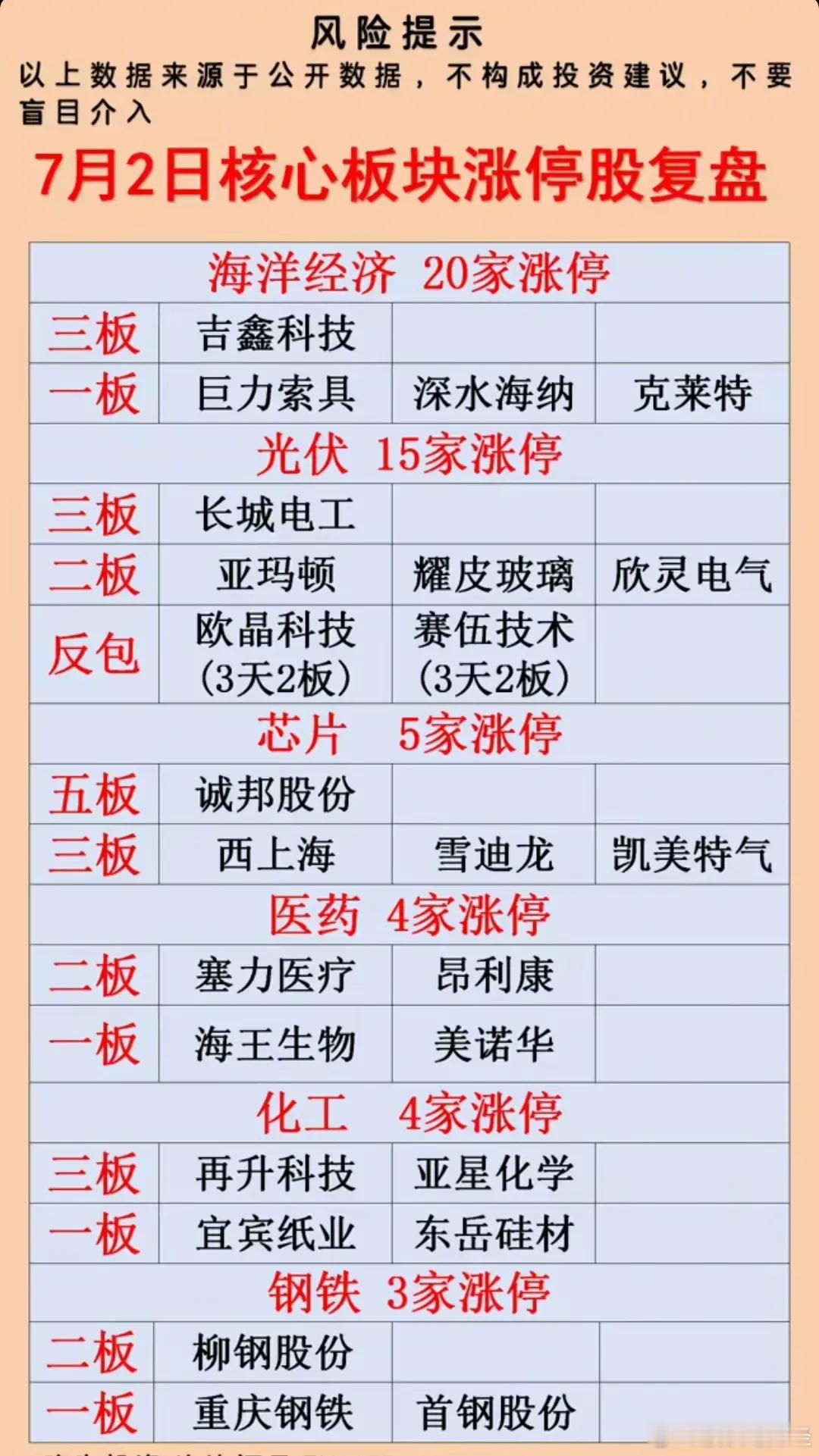 主力暗度陈仓！半导体悄然崛起成真龙，钢铁光伏只是烟雾弹？