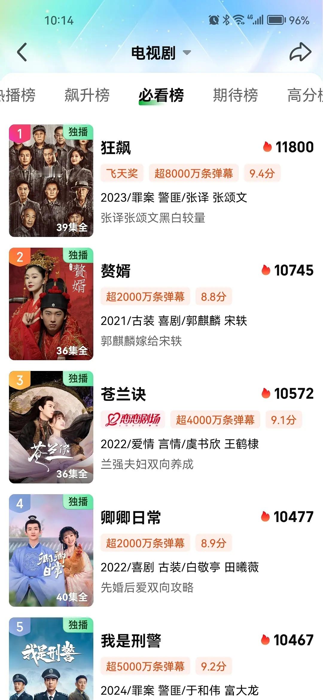 不是流量参演的剧才爱刷弹幕吗？那为啥《唐朝诡事录2》弹幕量这么高，和《莲花楼》是
