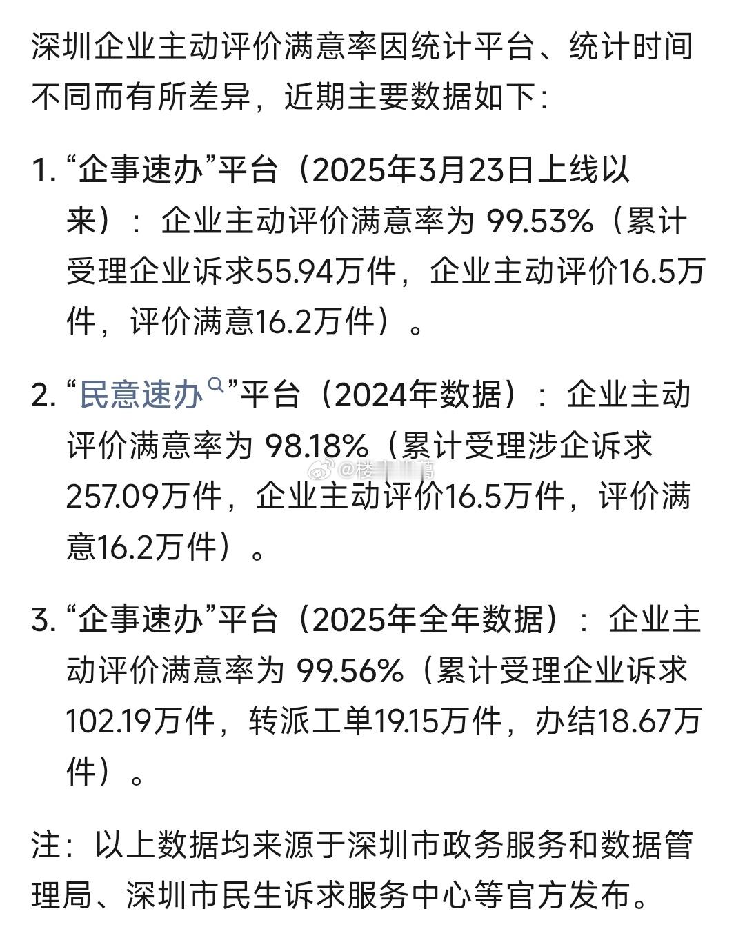 深圳的「第一」是企业家干出来的。华为、比亚迪、腾讯、顺丰、大疆、优必选、创维、神