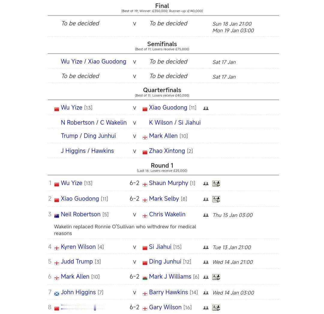 三战三胜的中国队，今晚9点斯佳辉登场，对阵“囧哥”凯伦·威尔逊。希望斯佳辉发挥实