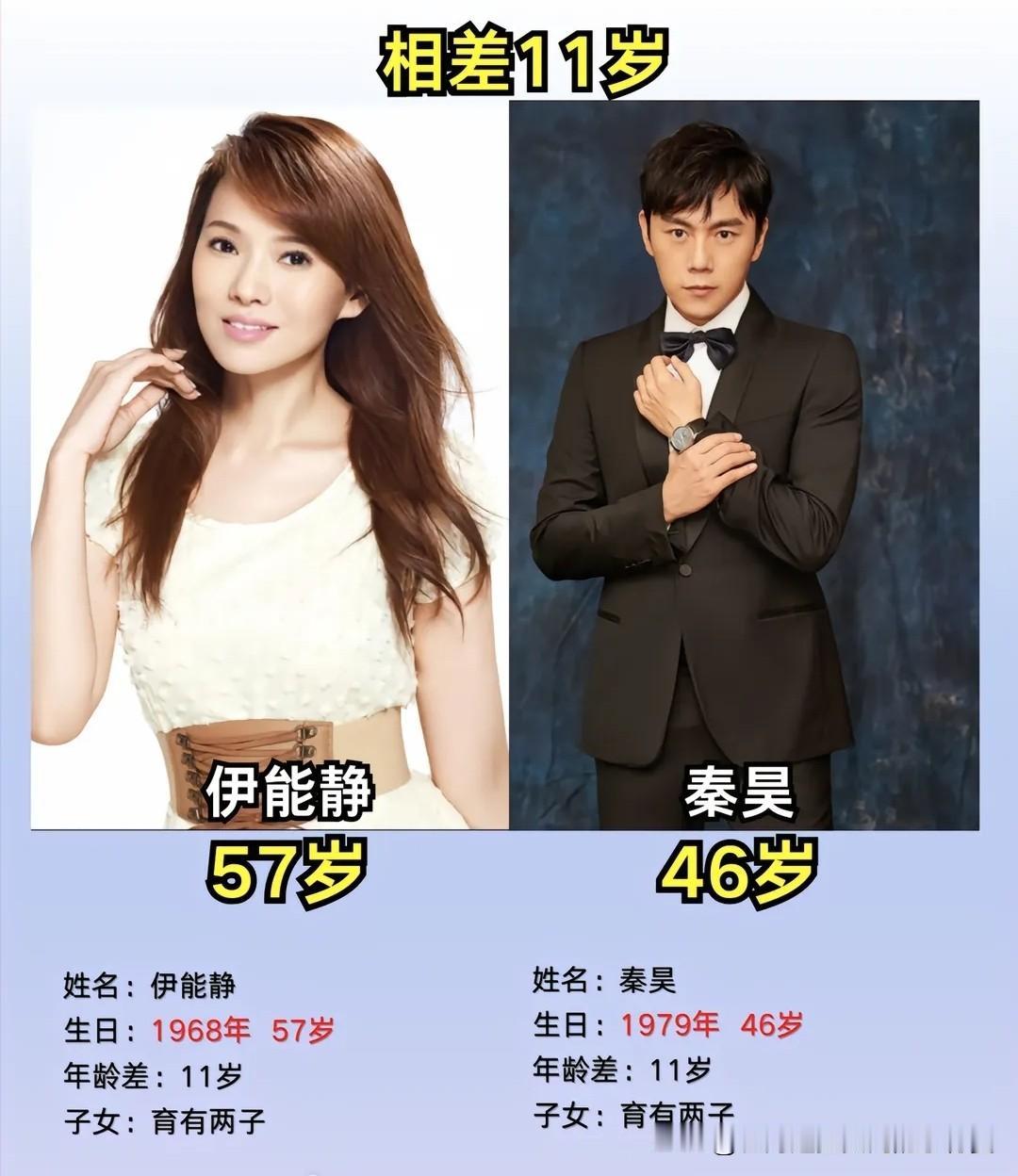 盘点娱乐圈“女大三，抱金砖”的明星夫妻，最后一对你绝对想不到！1. 伊能静&秦