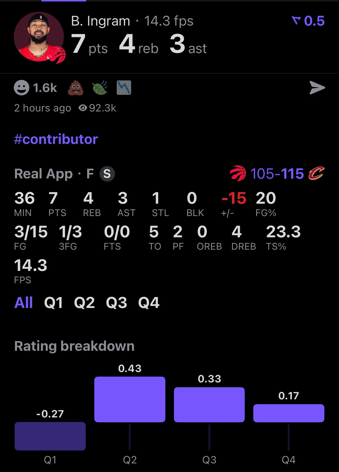 猛龙主帅：“他们全队对英格拉姆的身体对抗都非常凶。所以对我来说，看到他这场居然