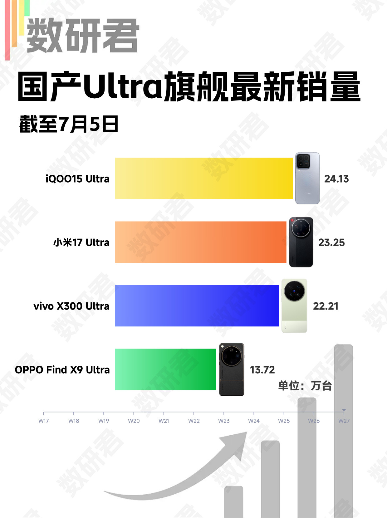 手机子品牌哪家最争气从这代产品的销量看，iQOO应该是最能独当一面的子品牌。i