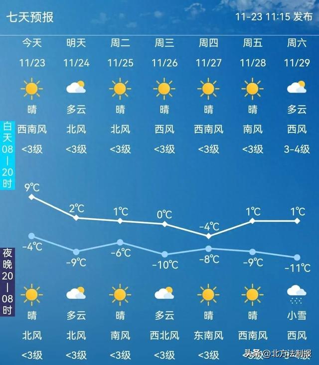 大到暴雪! 7级大风! 明显降温! 吉林省将迎多轮降雪