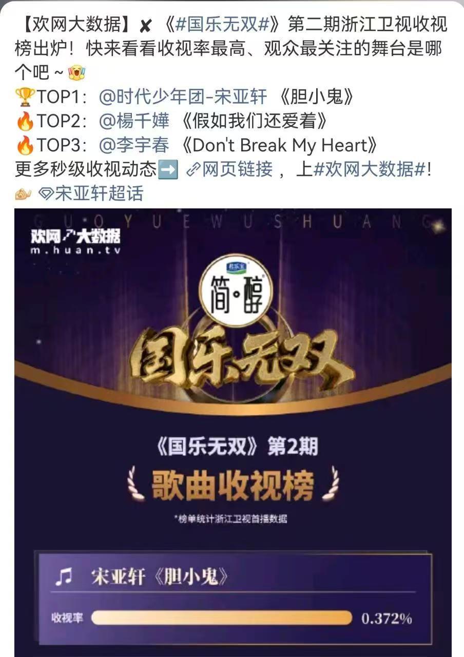 宋亚轩胆小鬼舞台收视率top1宋亚轩胆小鬼舞台收视top1宋亚轩胆小鬼舞台收