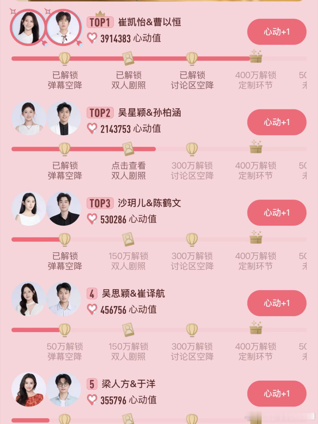 心动的信号星涵cp太快了吧！冲到第二了，而且攻势很猛！猜猜能不能反超你们瞌哪一对