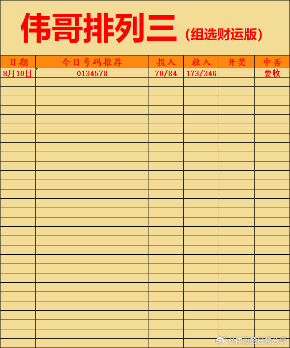 8月10日伟哥店内排列三更新！排列三推荐排列三预测推荐体彩