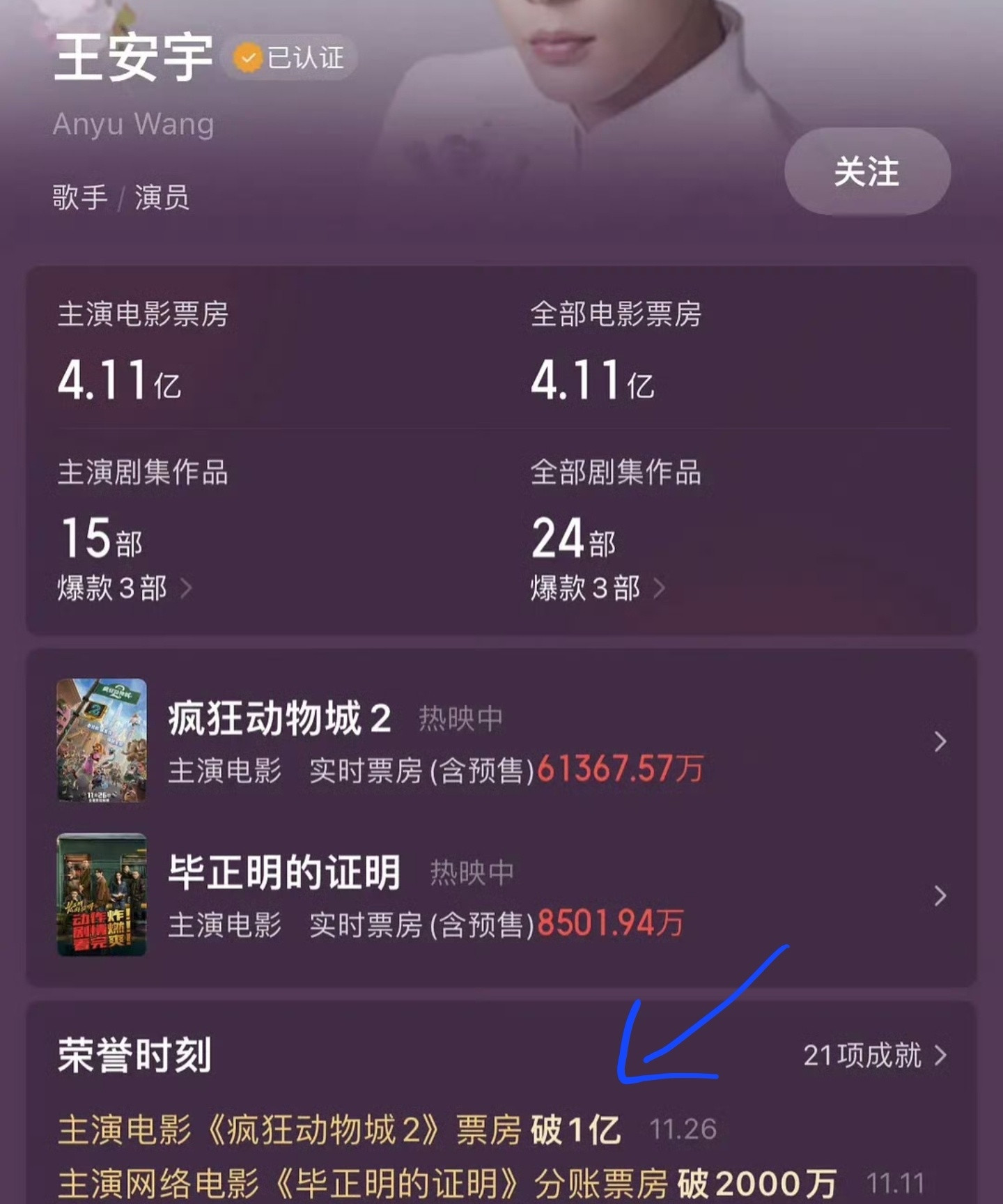 吃相有些难看了，疯狂动物城2居然算到了王安宇主演电影的票房里边。如果我没记错的话