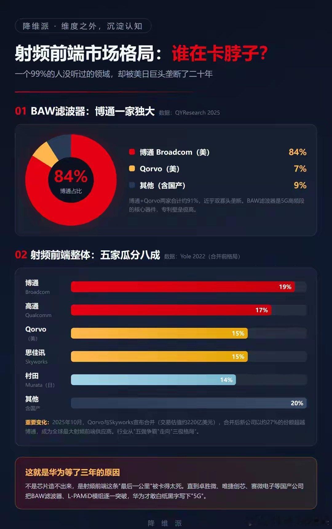 华为5G回归刷屏，真正卡了它三年的却不是麒麟芯片​