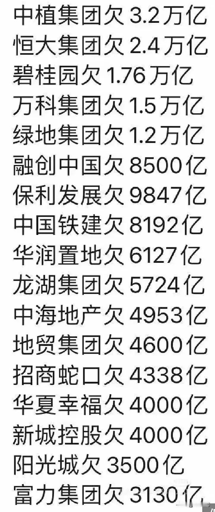 我算数不好，大家加一加这些头部房企欠了多少债？李嘉诚在打折出售各地的房产，但是