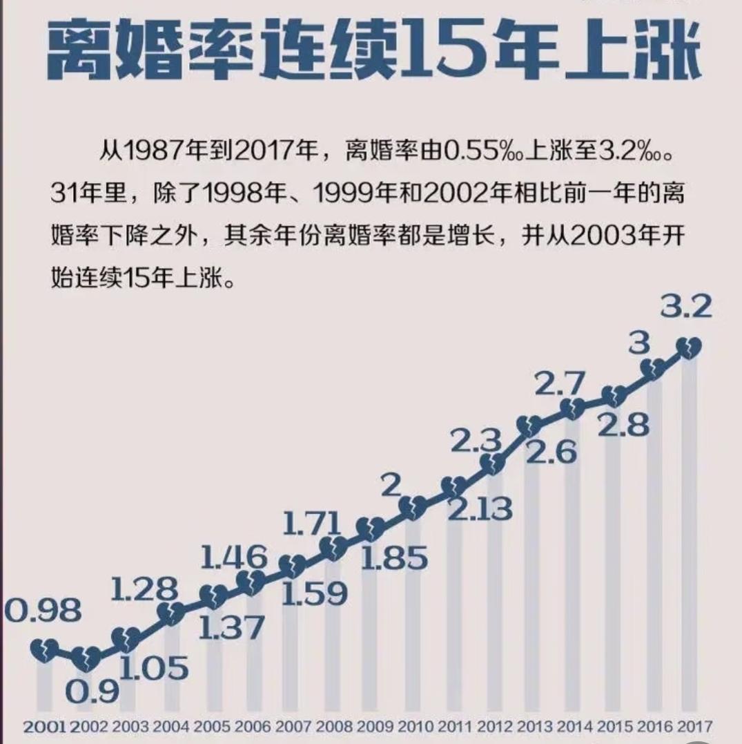 很多走到尽头的婚姻，并非始于背叛，而是败给了现实的平庸与彼此的消耗。丈夫拼尽全力