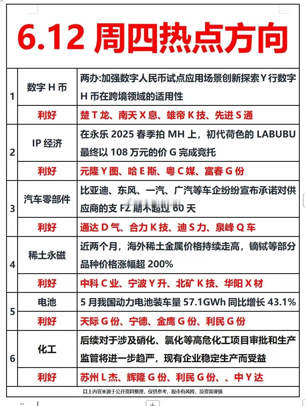 周四作业方向​​​