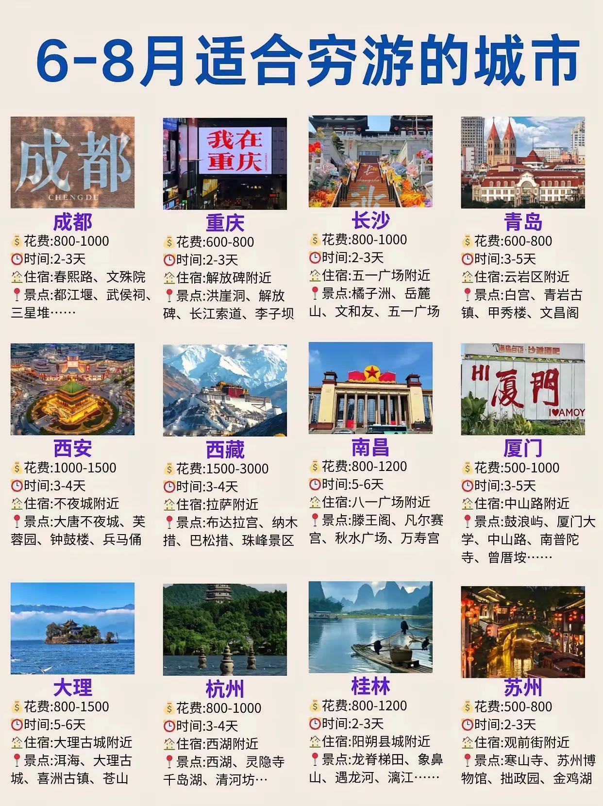 省到就是赚到，省钱攻略来了，6-8月适合穷游的城市推荐[狗头]