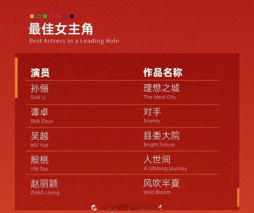 白玉兰年年都有爆料说要搞梯队建设，要提携新人，可能对主办方来说给个提名就算最大的