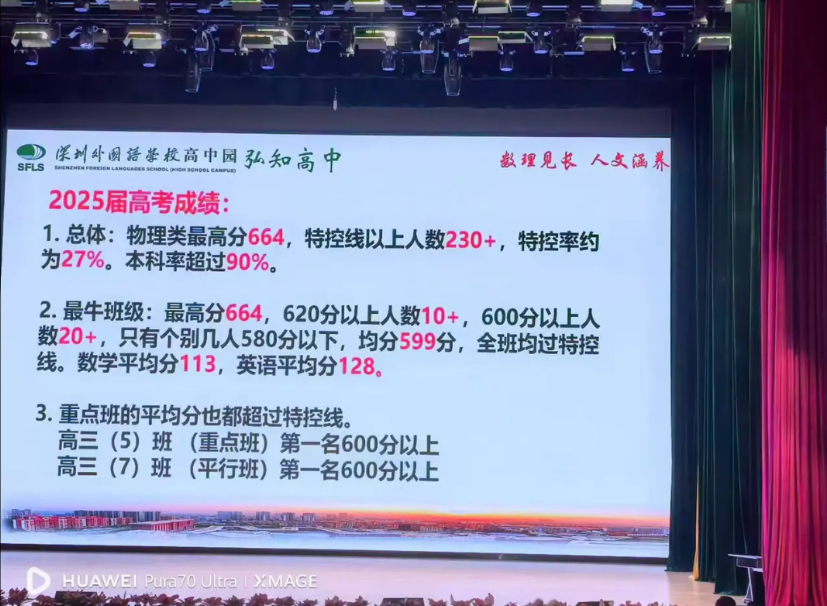 深外弘知25年高考成绩出炉！物理最高664分，特控率27％，本科率超过90％！