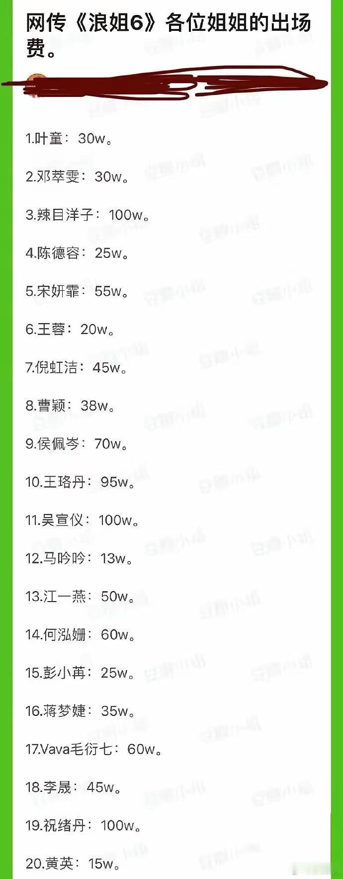 浪姐6姐姐出场费曝光​浪姐6各位姐姐出场费曝光，着实令人惊讶，辣目洋子一百万出场