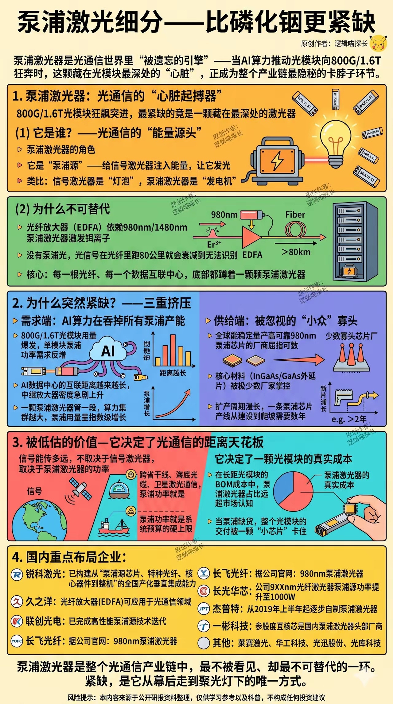 泵浦激光器(最被低估，比磷化铟还紧缺）泵浦激光器是整个光通信产业链中，最不被看见