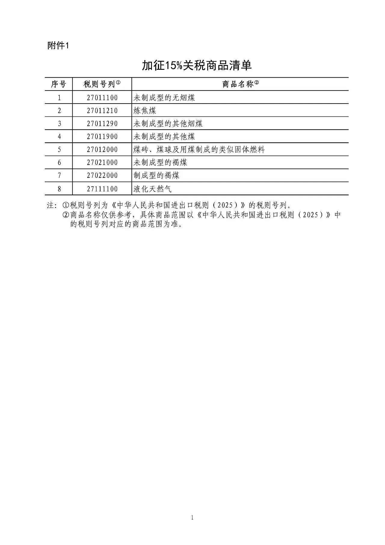 中方对美国部分进口商品加征关税中国突然出手了，四箭齐发，新一轮贸易战正式升级了