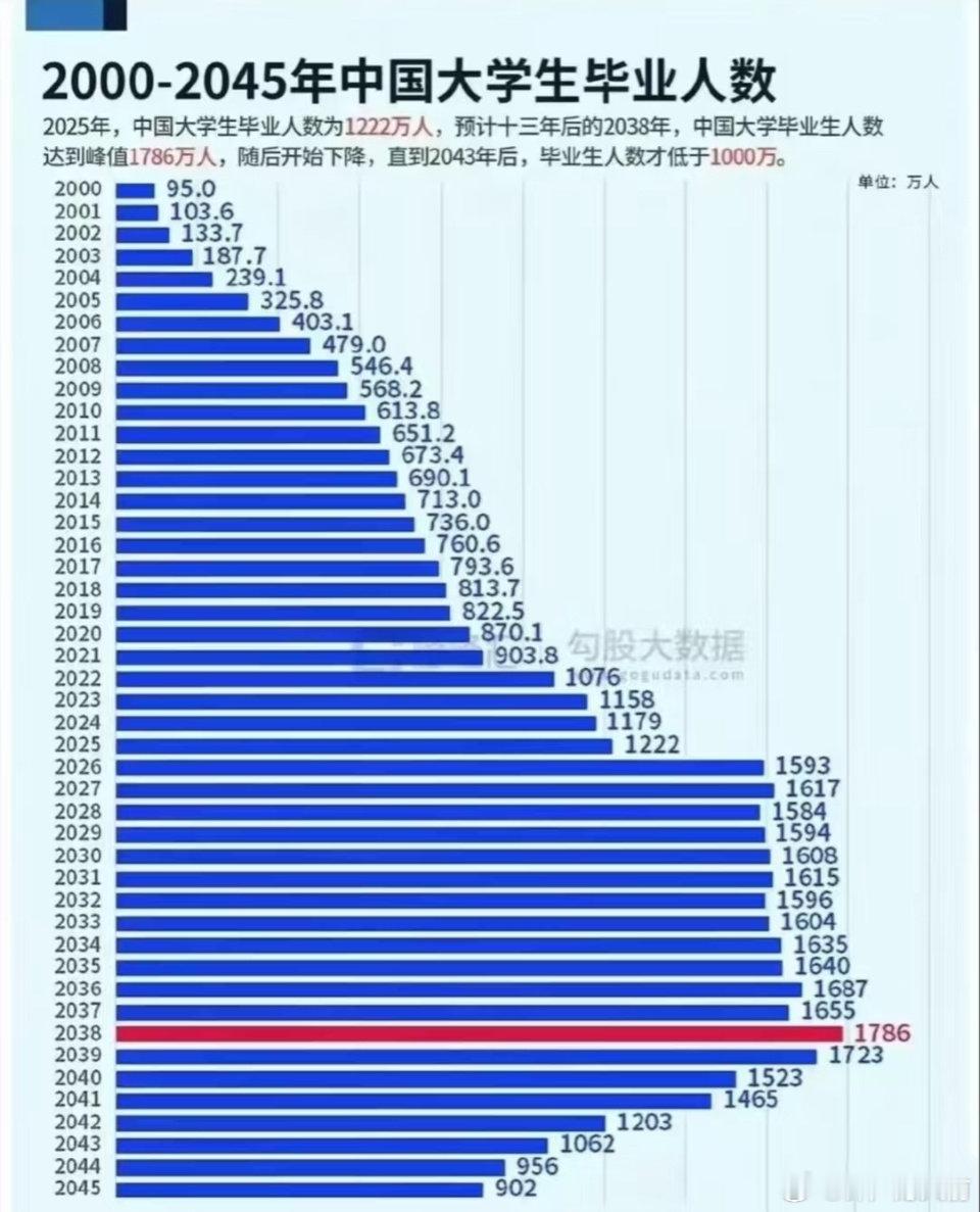 每一年的毕业生都是地狱开局我就好奇，没人在乎每年毕业这么多人、现在工作