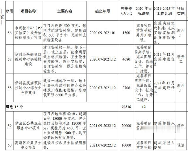 洛阳市加快副中心城市建设 公共服务专班行动方案(图46) 洛阳市加快副中心城市建设 公共服务专班行动方案(图46)