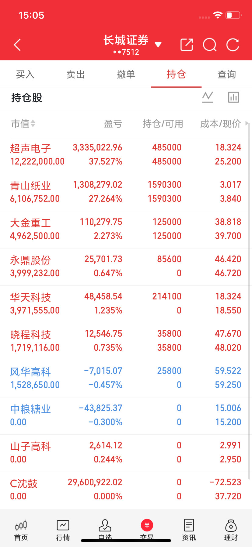 9月21日周一，人气榜梳理华天科技：突破反压，格局待升双星新材：反包突破，剑指
