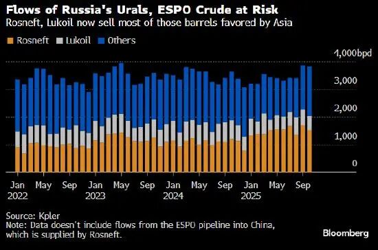 4800万桶俄油面临滞留海上风险!