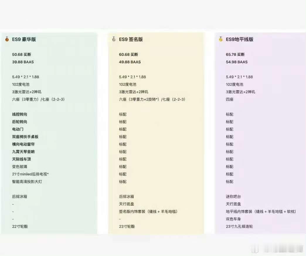 蔚来es9的热度逐渐起来了，不少预测价格，说下我的预测。肯定比ET9便宜不少，