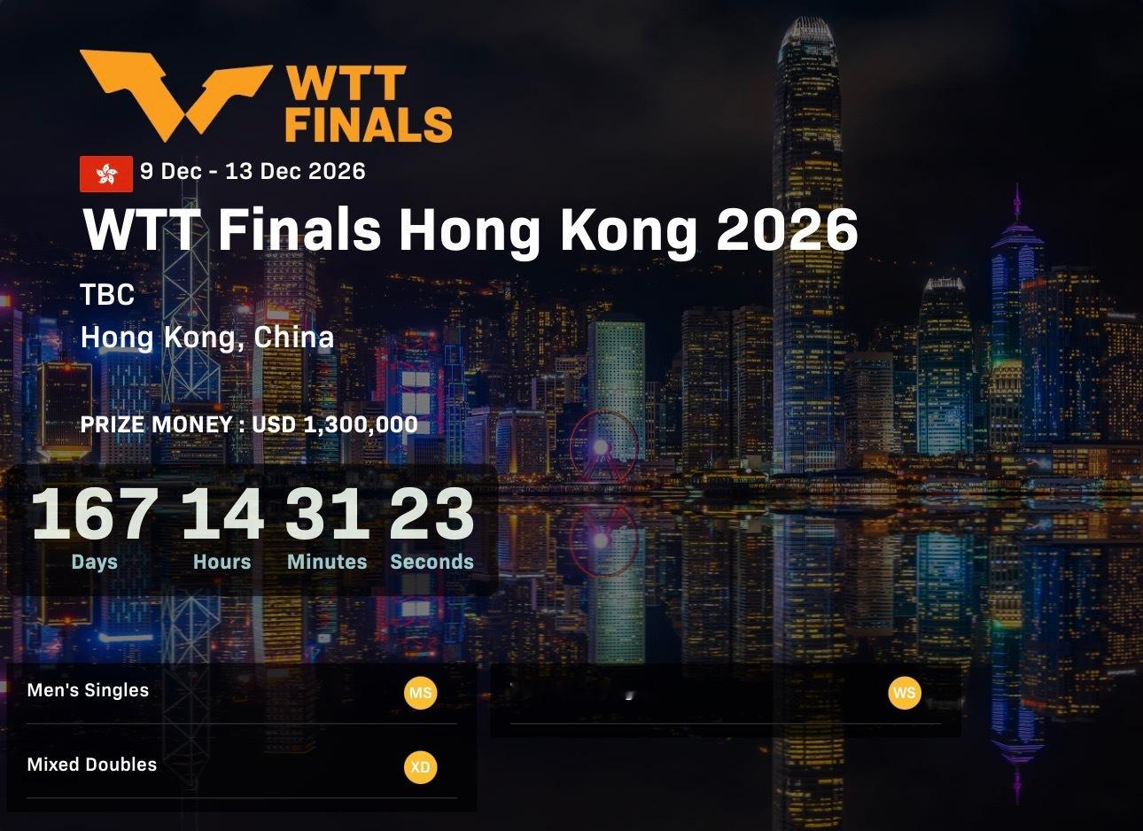 今年WTT香港总决赛又改回5天了(原12.8-12.13)