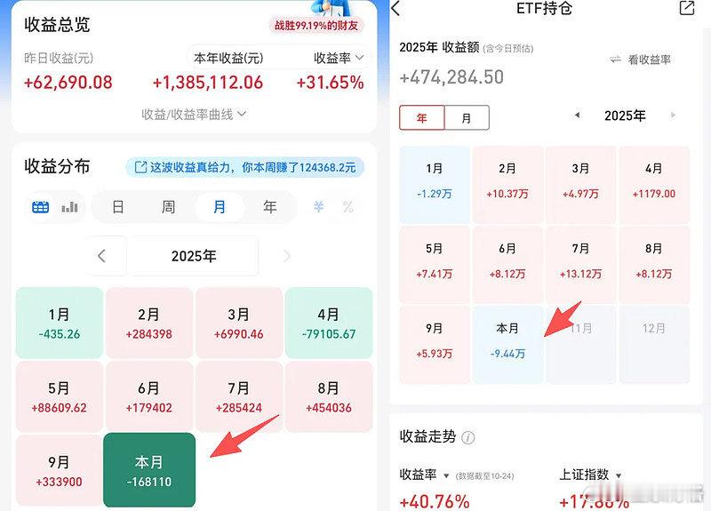 博格目前主要有三个账户:场内ETF账户资产240万元;场外基金账户资产560