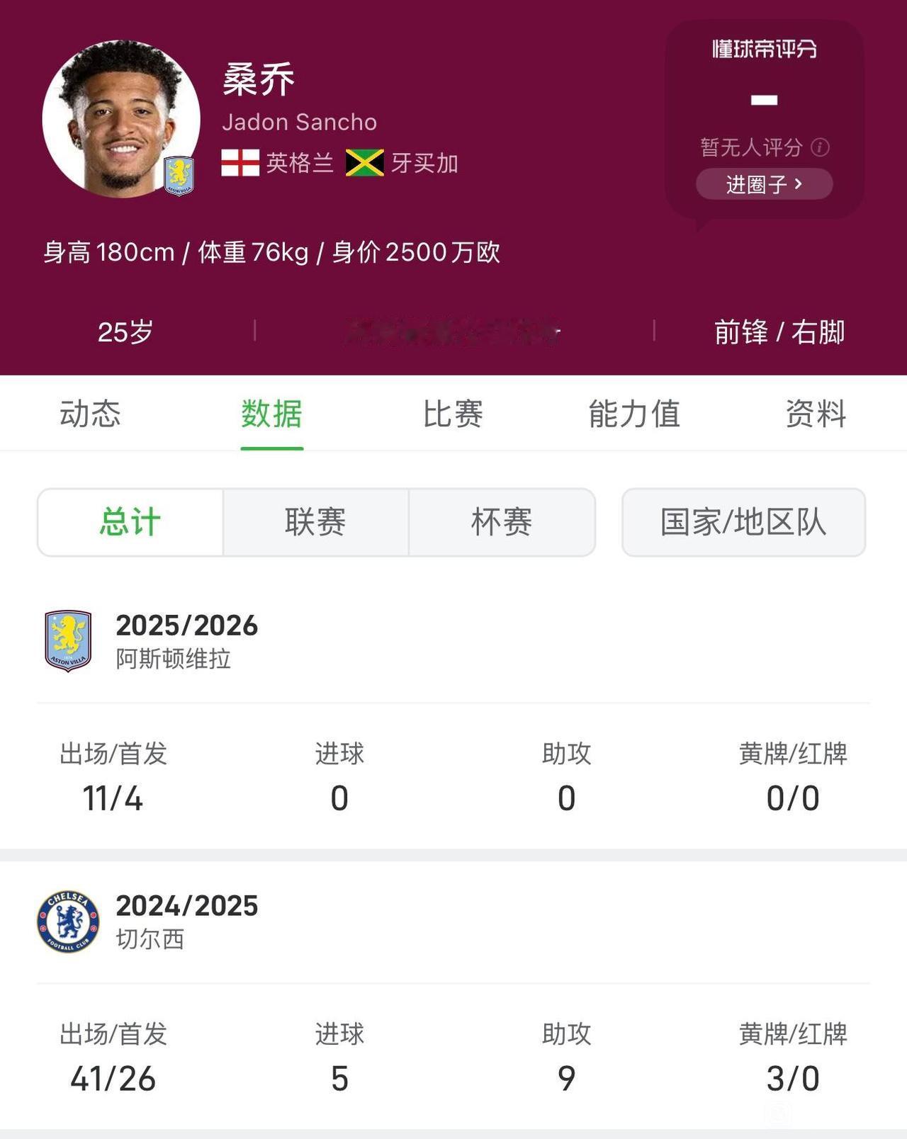 连换三队，桑乔在英超混不下去了！在曼联不行。在切尔西还不行。在阿斯顿