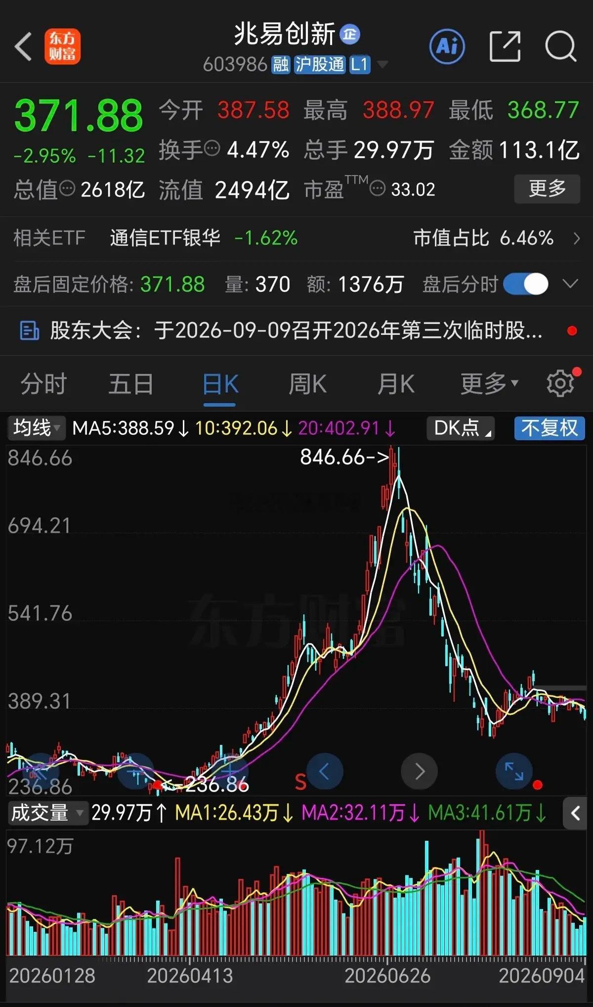 846.66元，大概率就是兆易创新的山顶了！2024年924行情前，公司股价最低