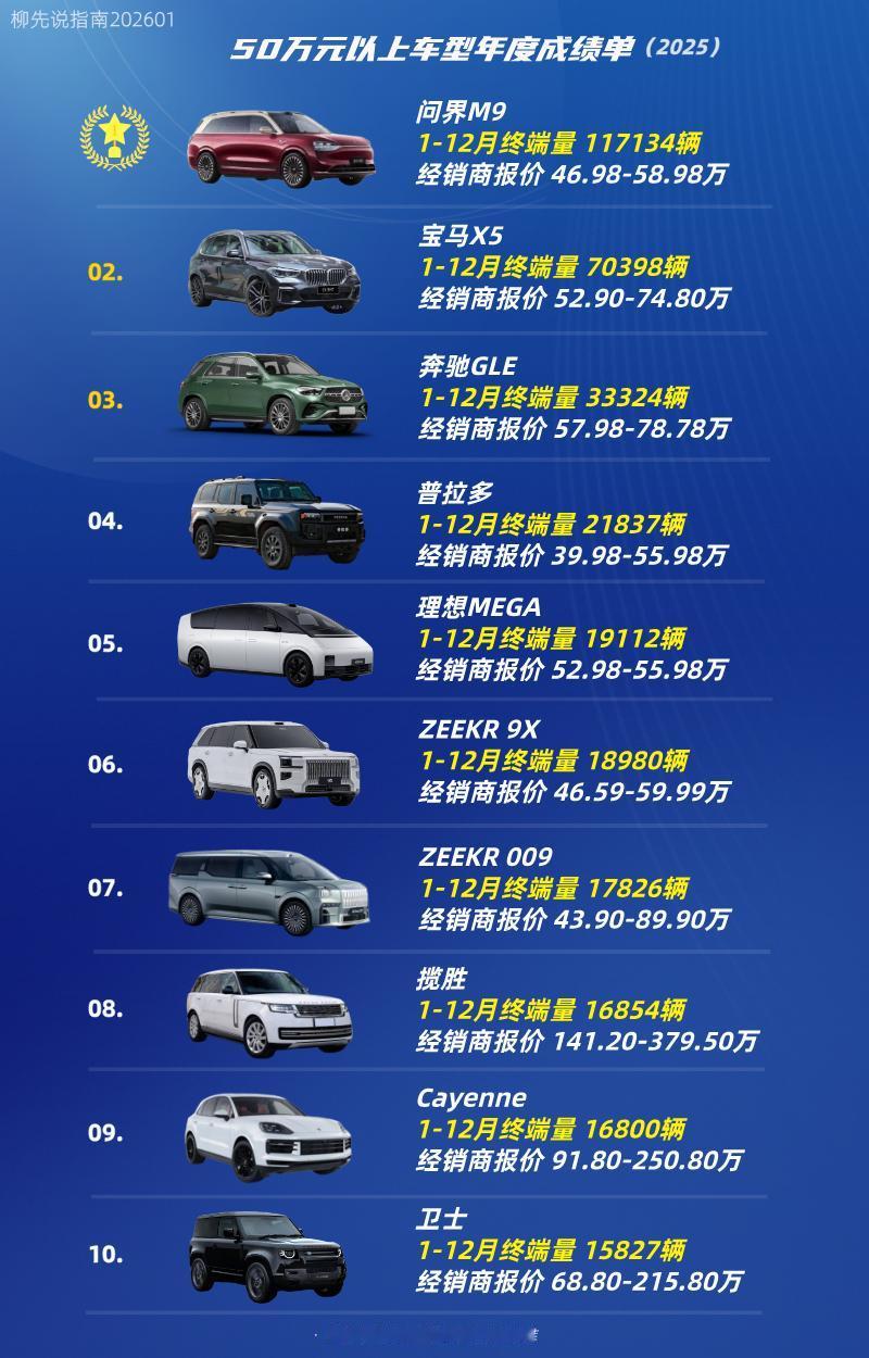 50万元以上车型年度销量50万元以上车型TOP10第十名：卫士第九名：Ca
