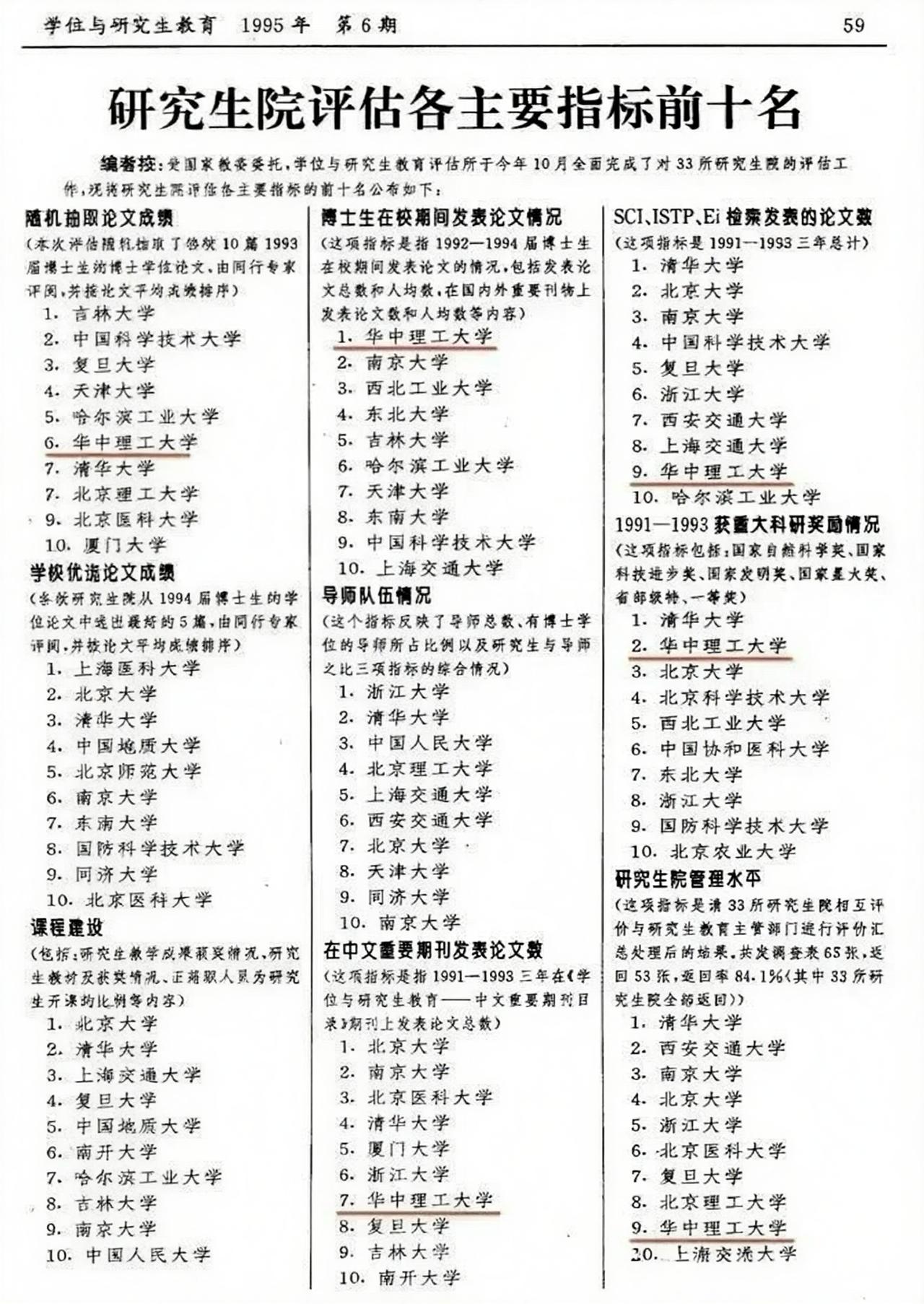 西安交通大学、西北工业大学两所大学研究生院，在上世纪九十年代水平真不低，多项指标