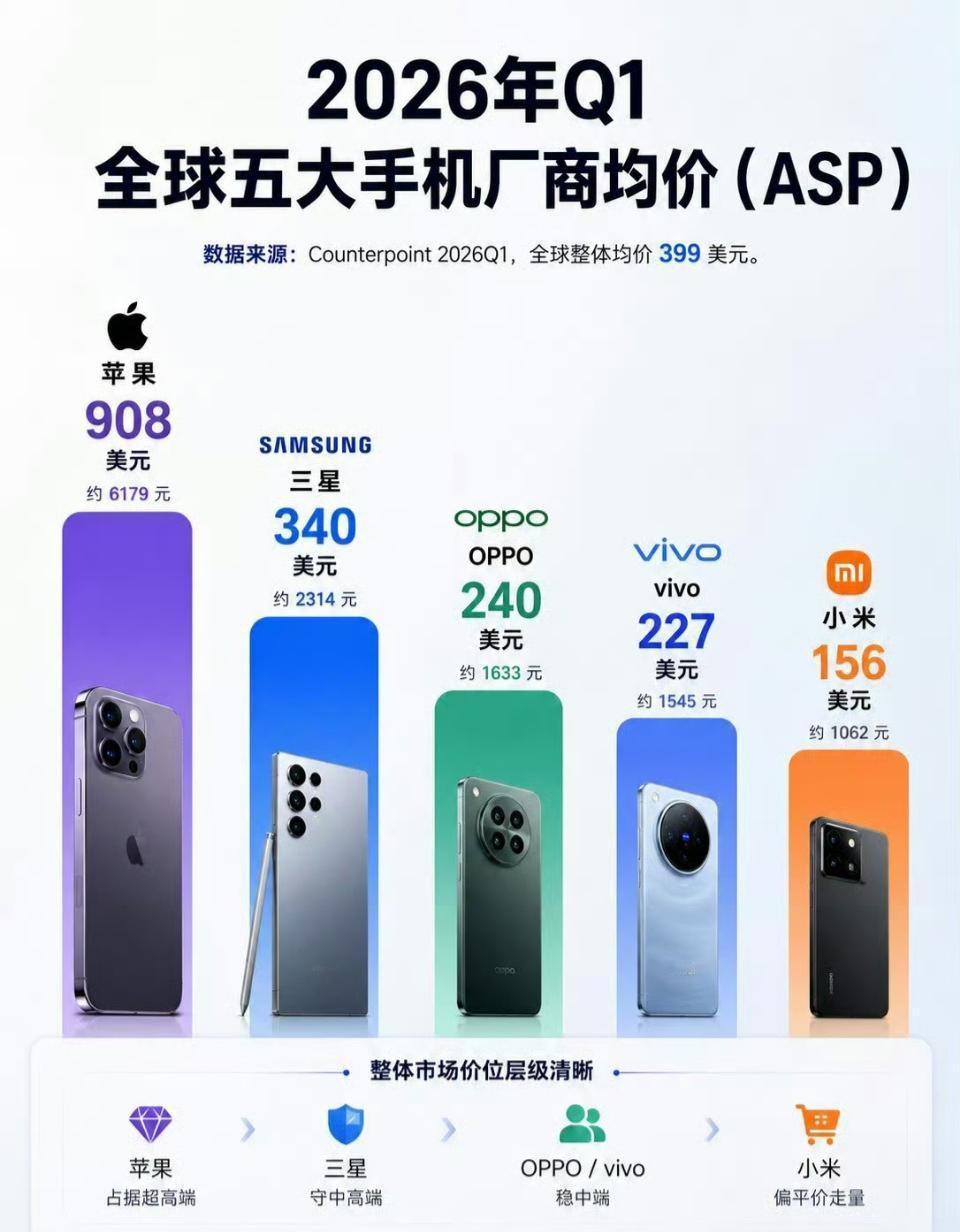国产高端的大旗被OPPO扛起来了？