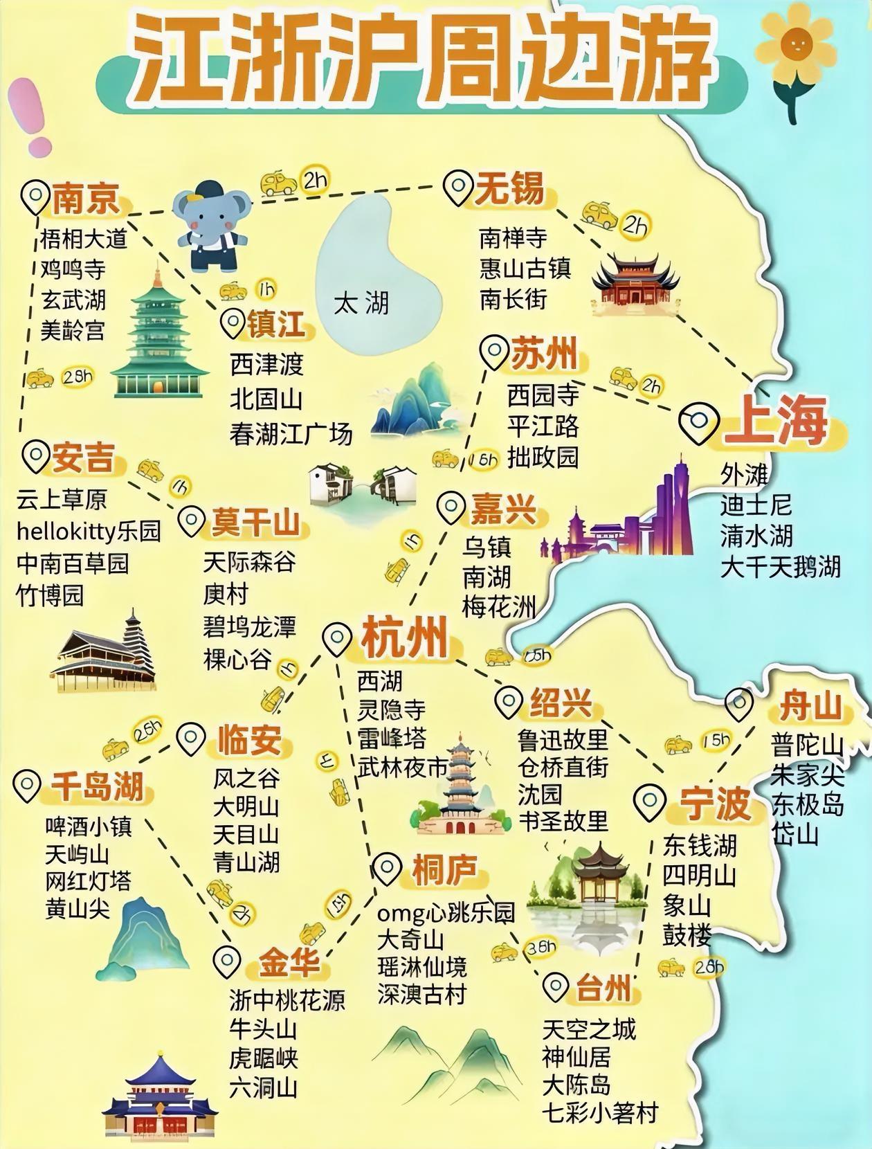 江浙沪周边游～热门景点打卡指南🌟