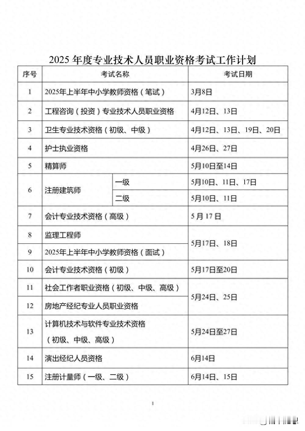 千万别忘了考试！！！还有3天：考计算机。还有1个月：考注册计量师。有的人