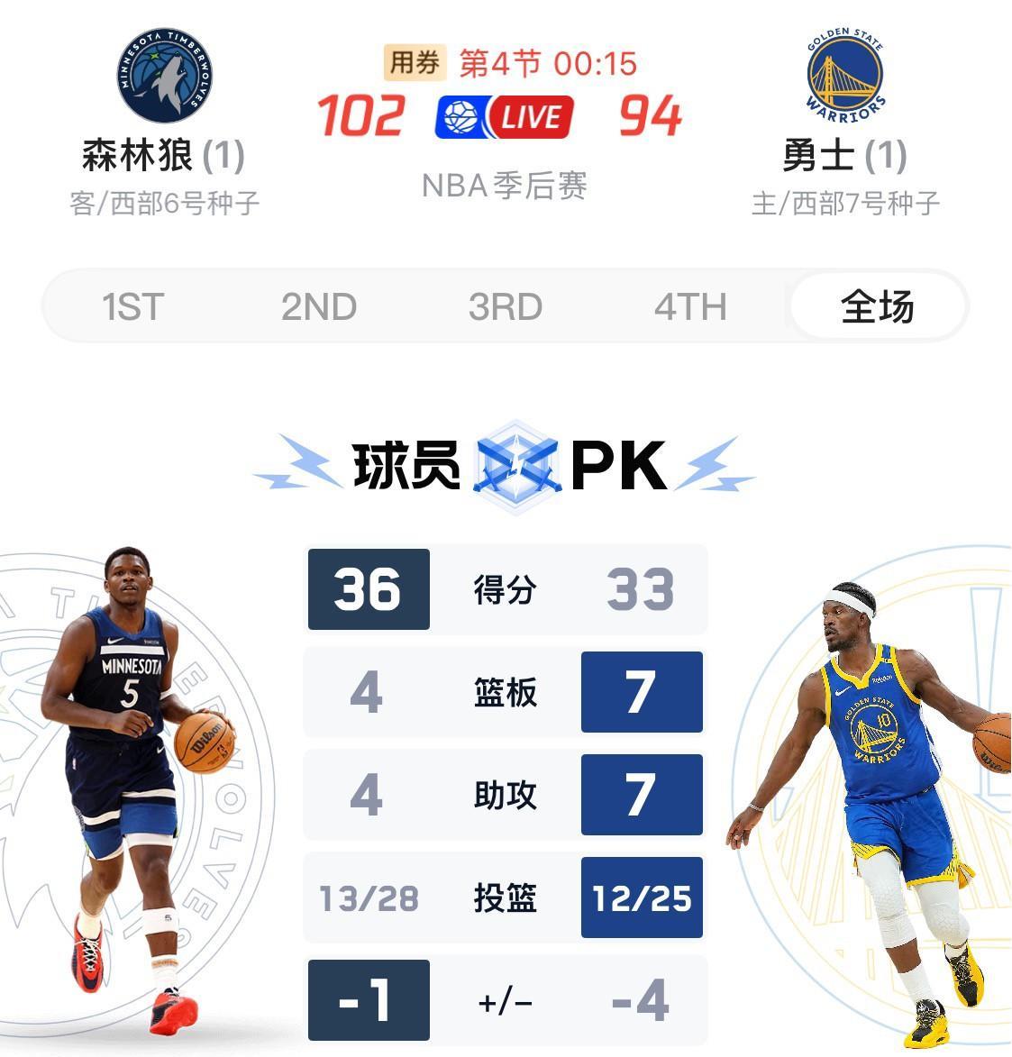 库里绝望了，今天勇士主场巴特勒砍下33分，库明加超常发挥砍下30分，竟然还是97