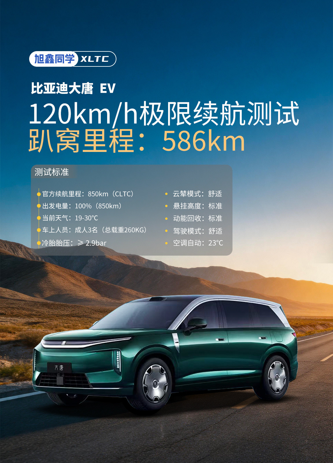 比亚迪大唐高速续航我们跑了586km、这是一个什么水平？也就是比Yu7差一点但是