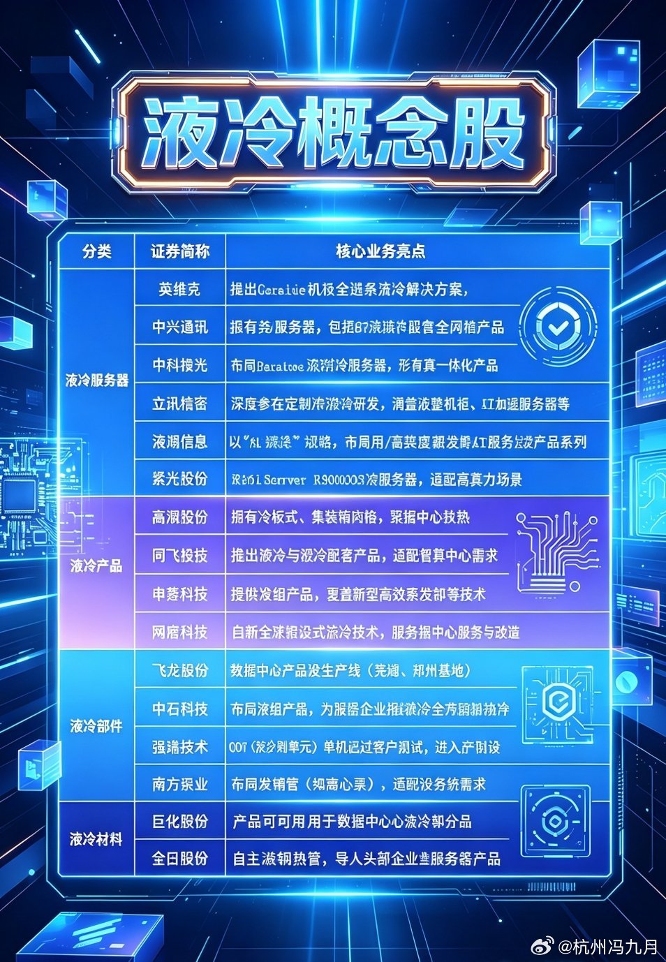 突发英伟达重磅官宣！液冷迎来“强制标配”超级大周期就在本周，英伟达在官方报道中正