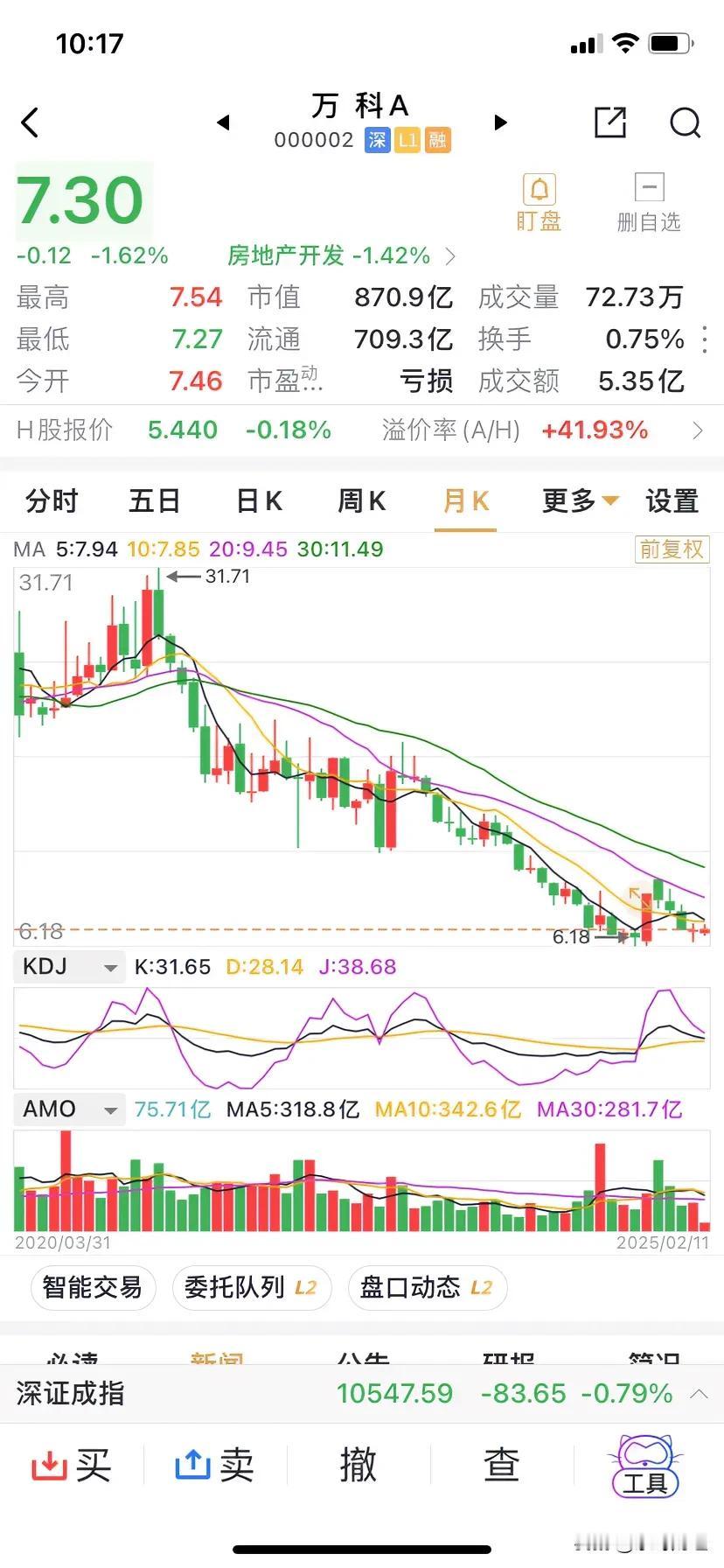 深铁28亿元的低息资金流入万科，本以为显示了深铁坚决力挺万科的决心。可没想到A