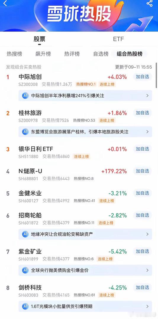 2026年9月13日，各大股吧前十热股:淘股吧:1.金健米业2.瑞尔特3.