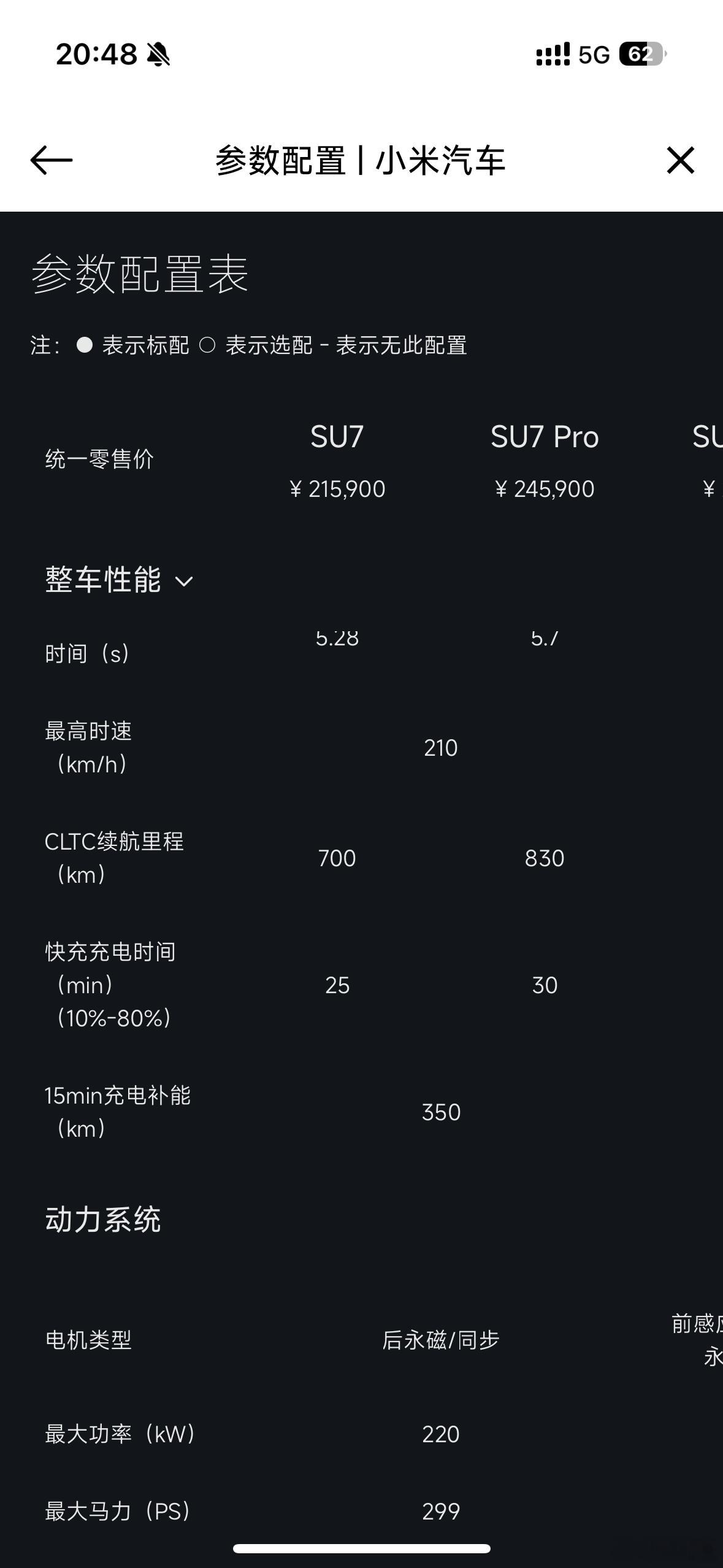 离谱了跟特斯拉一样Suv比轿车续航长了[哭哭]小米yu7​​​