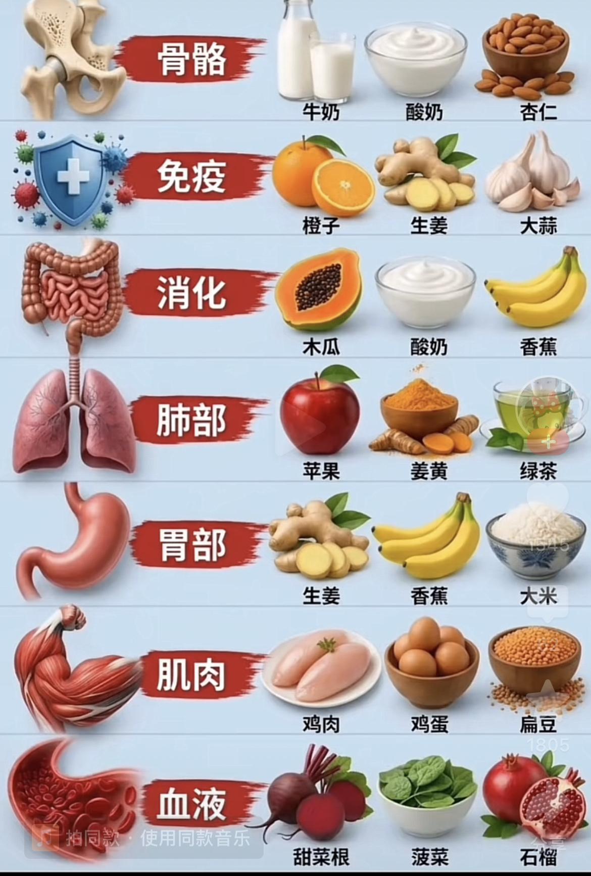 🔥救命！[吐舌头眯眼睛笑]这些家常菜竟是身体器官的“专属修复剂”，90%的人都不知道！
