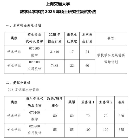 25上海交通大学降了45分